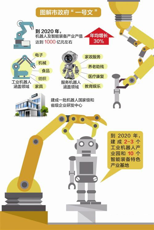2020年?yáng)|莞將建成中國(guó)機(jī)器人產(chǎn)業(yè)先行市
