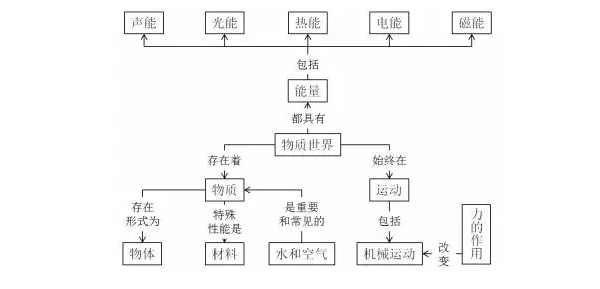 2017年起小學(xué)科學(xué)將有5個重要變化！