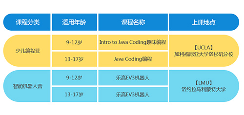 2017美國加州頂級名校STEAM研學(xué)夏令營