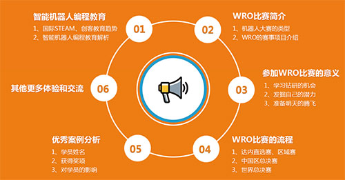 2017WRO達(dá)內(nèi)直選賽火熱開(kāi)啟，專家全國(guó)巡講ing！