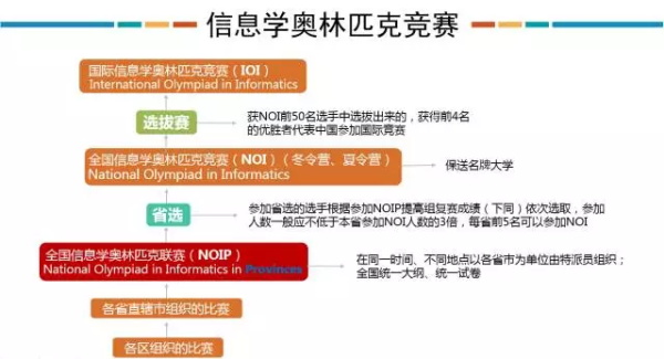 信息學競賽 | NOIP2017初賽將于本周六進行，快來復習考試大綱吧！