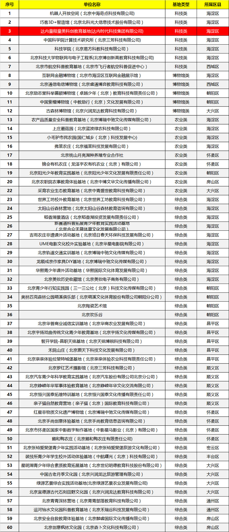 寒冬獻(xiàn)捷|童程童美入選“第八批海淀區(qū)青少年學(xué)生校外活動基地”！