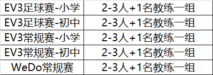 2018世界杯結(jié)束！新的一場(chǎng)“世界杯”即將席卷而來！