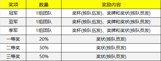 2018世界杯結(jié)束！新的一場(chǎng)“世界杯”即將席卷而來！