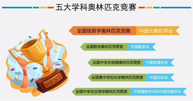 為什么清華北大爭相錄取NOIP優秀學生？