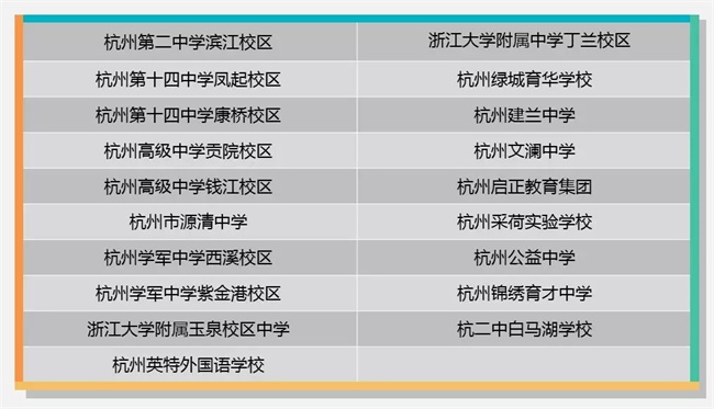 為什么清華北大爭相錄取NOIP優秀學生？