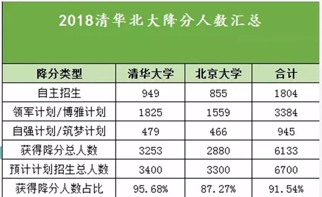 為什么清華北大爭相錄取NOIP優秀學生？
