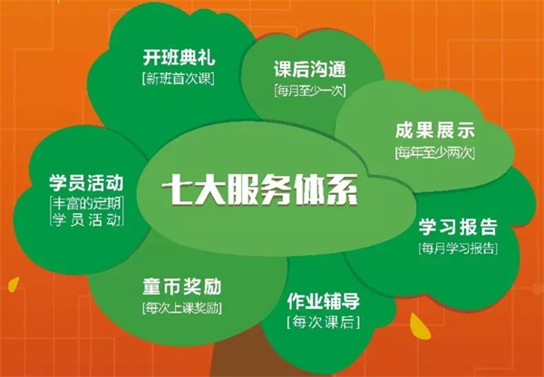 用服務為品牌發(fā)聲 童程童美“優(yōu)質服務月”即日啟航