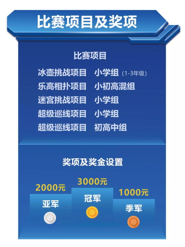 2019 RoboRAVE國際機器人大會童程童美直選賽招募啟動，30%晉級率直通國際賽！