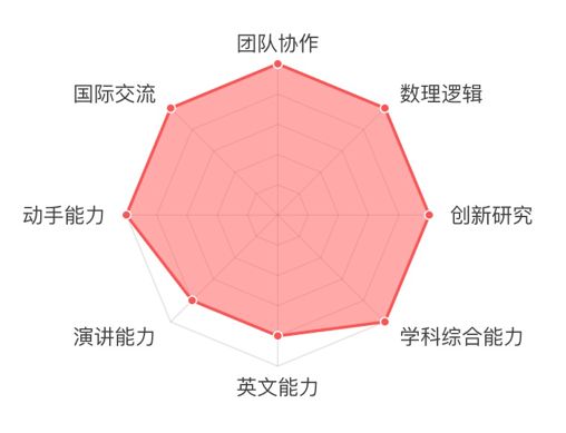 2019 RoboRAVE國(guó)際教育機(jī)器人大會(huì)亞洲分會(huì)童程童美專場(chǎng)即將拉開(kāi)帷幕！