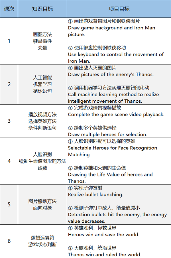 鋼鐵俠、美國隊長、綠巨人...漫威超級英雄都來了，就差你了！