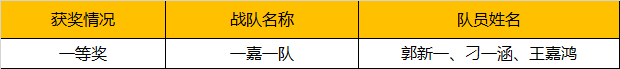 2019WRO昆明營(yíng)：千余選手同臺(tái)競(jìng)技，童程童美150多位學(xué)員榮獲大獎(jiǎng)！ 