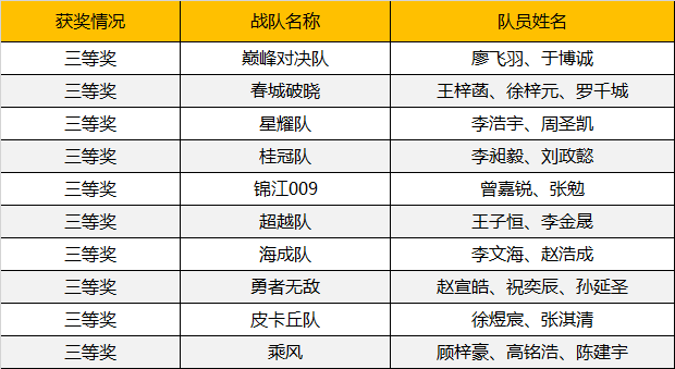 2019WRO昆明營(yíng)：千余選手同臺(tái)競(jìng)技，童程童美150多位學(xué)員榮獲大獎(jiǎng)！ 