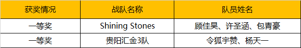 2019WRO昆明營(yíng)：千余選手同臺(tái)競(jìng)技，童程童美150多位學(xué)員榮獲大獎(jiǎng)！ 