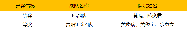 2019WRO昆明營(yíng)：千余選手同臺(tái)競(jìng)技，童程童美150多位學(xué)員榮獲大獎(jiǎng)！ 