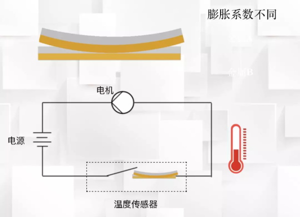 一節小學生也能聽懂的專業課：機器人和物聯網是怎么協同工作的？
