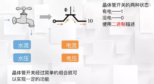 一節小學生也能聽懂的專業課：機器人和物聯網是怎么協同工作的？