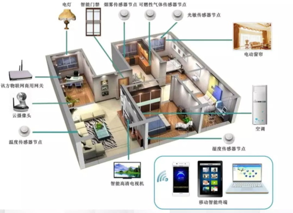 一節小學生也能聽懂的專業課：機器人和物聯網是怎么協同工作的？