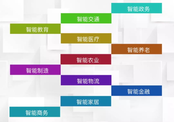 一節小學生也能聽懂的專業課：機器人和物聯網是怎么協同工作的？