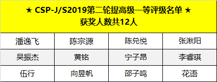 喜報 | CSP-J/S 2019第二輪認證評級名單出爐，童程童美學員獲獎率高達83%！